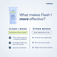 Flash 1 One-Minute Resurfacing Mask - TIMEBEAM Beauty