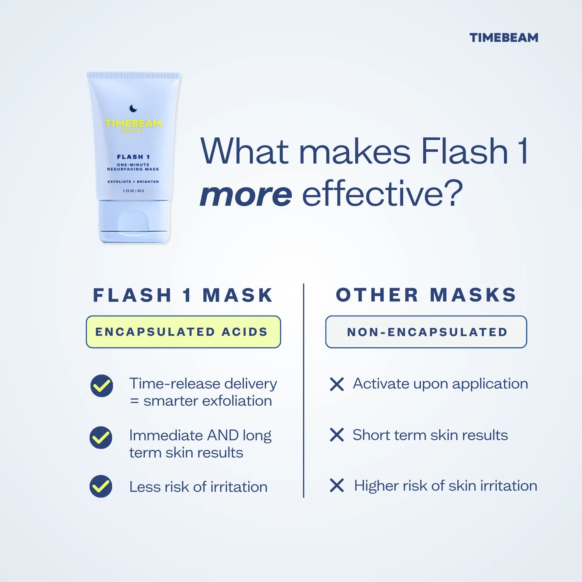 Flash 1 One-Minute Resurfacing Mask - TIMEBEAM Beauty