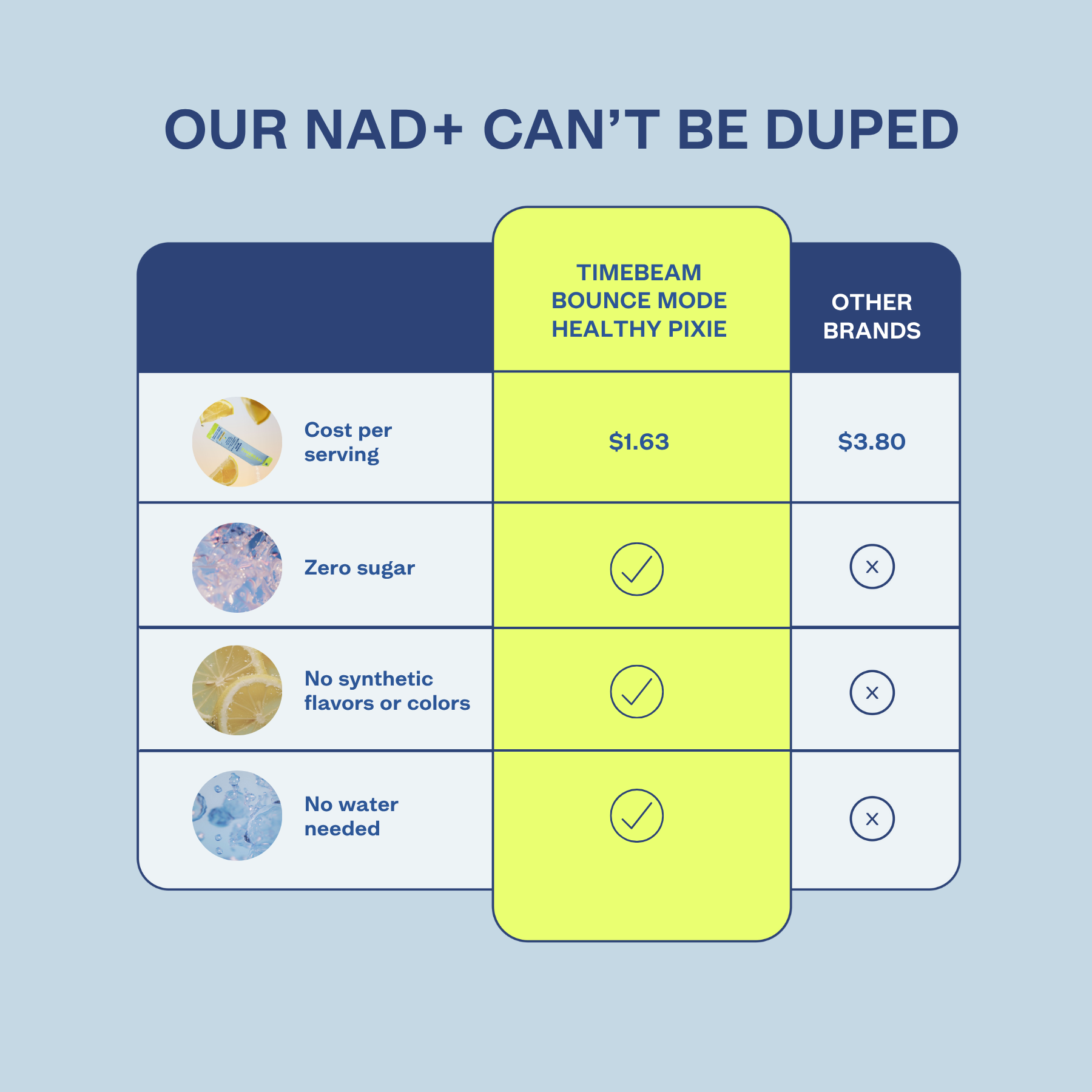 Comparison chart of Timebeam Bounce Mode Healthy Pixie against other brands on a light blue background.